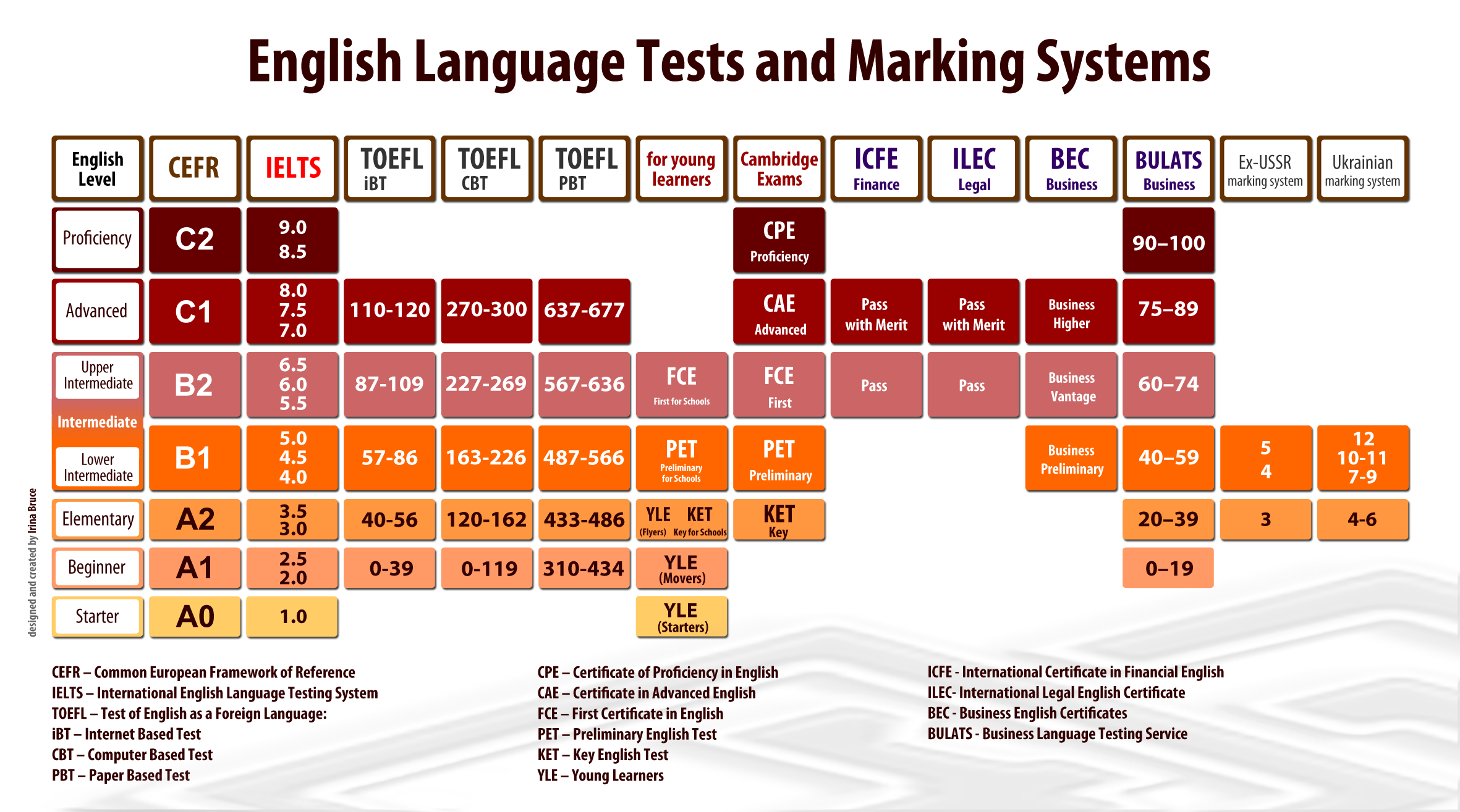 План подготовки к toefl