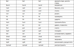 Схема неправильных глаголов