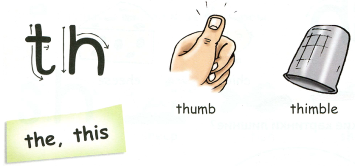 Руки транскрипция. Карточки по английскому thumb. Большой палец по английскому. Карточки по английскому языку пальцы. Thumb Thimble произношение.